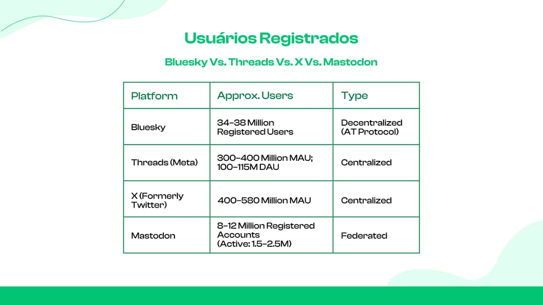 Usuários registrados