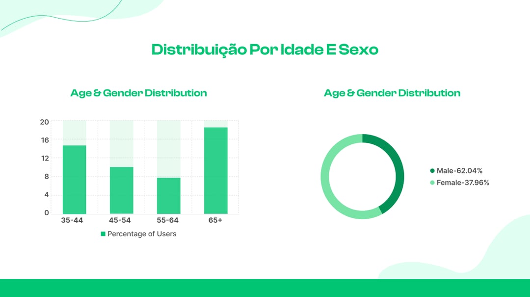  Distribuição por idade e sexo