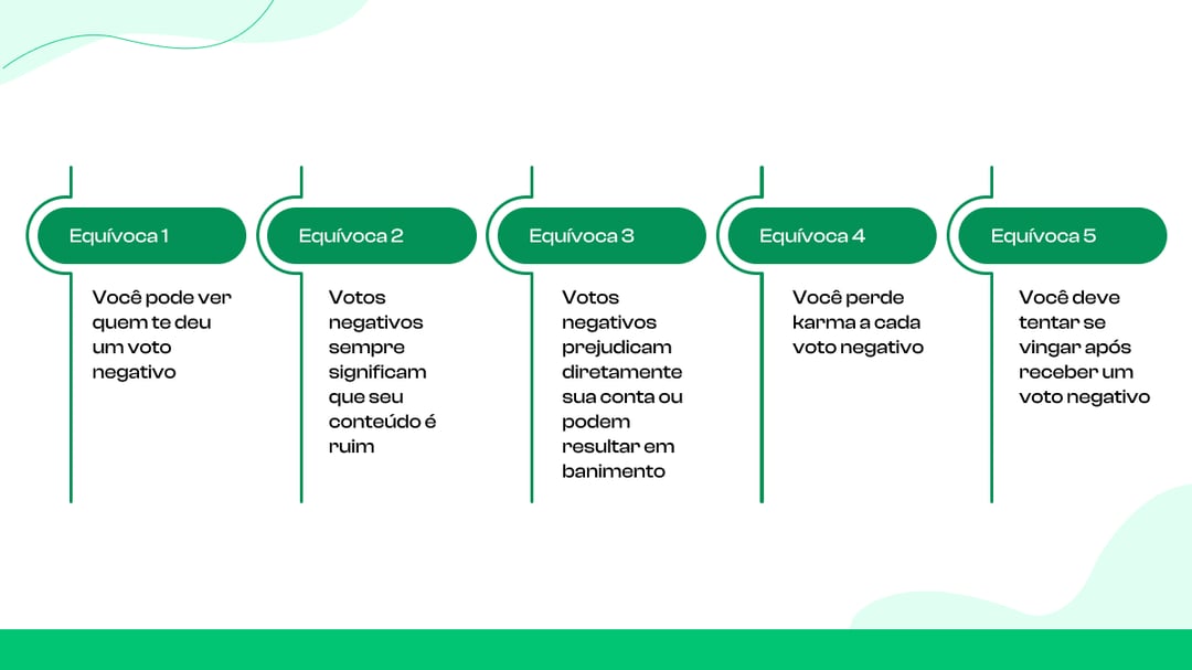  Conceitos errôneos sobre votos negativos no Reddit