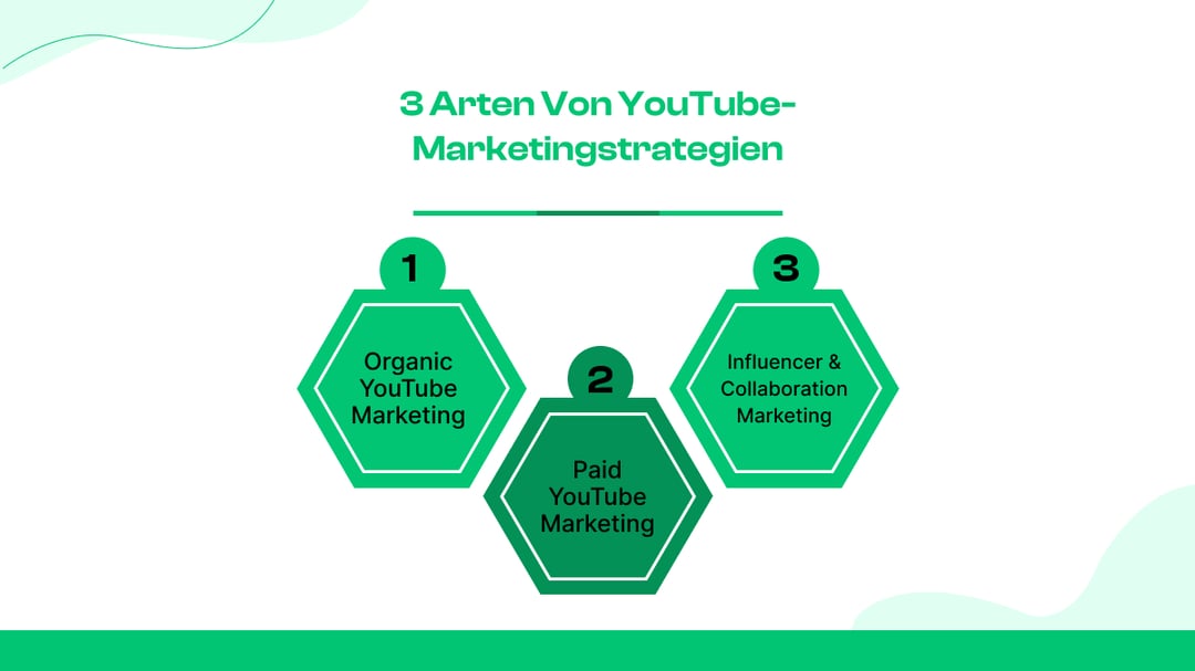  3 Arten von YouTube-Marketingstrategien
