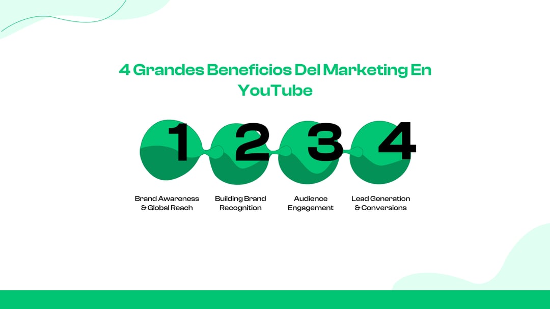  4 grandes beneficios del marketing en YouTube