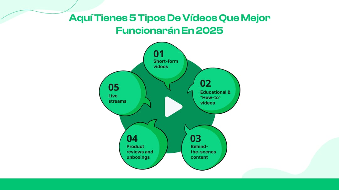  Aquí tienes 5 tipos de vídeos que mejor funcionarán en 2025