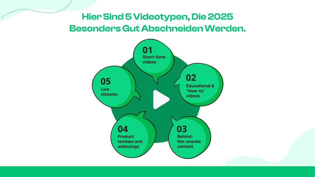 Hier sind 5 Videotypen, die 2025 besonders gut abschneiden werden.