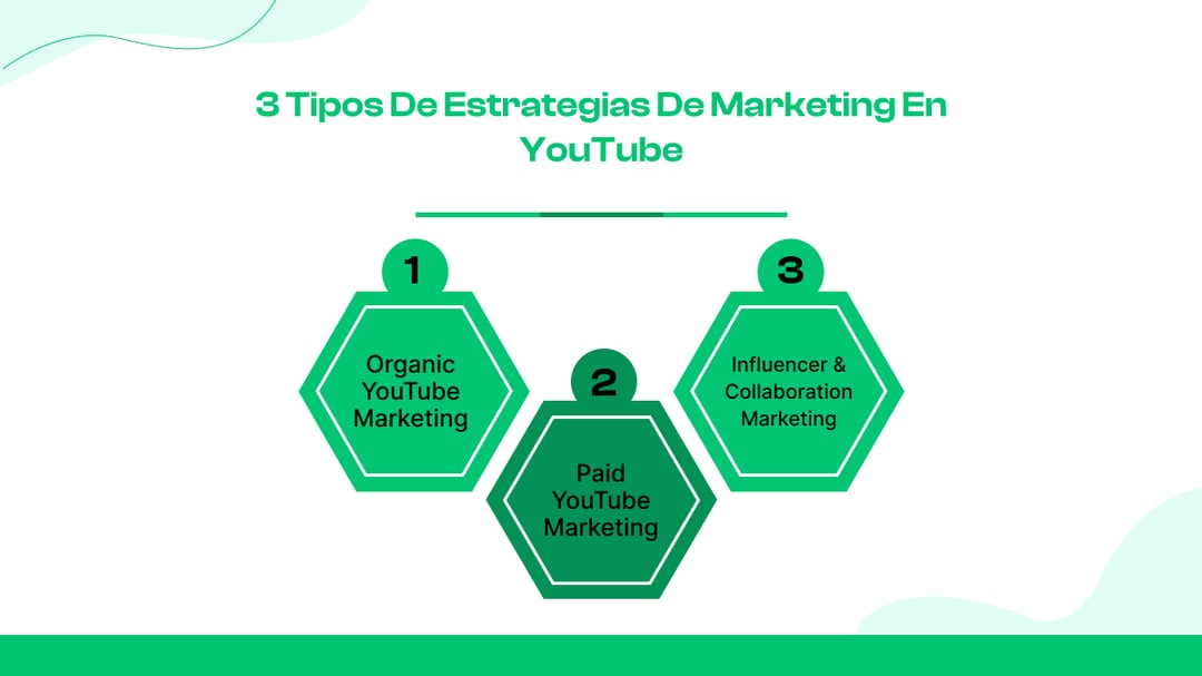  3 tipos de estrategias de marketing en YouTube