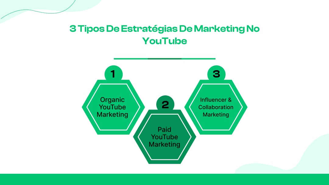 3 tipos de estratégias de marketing no YouTube