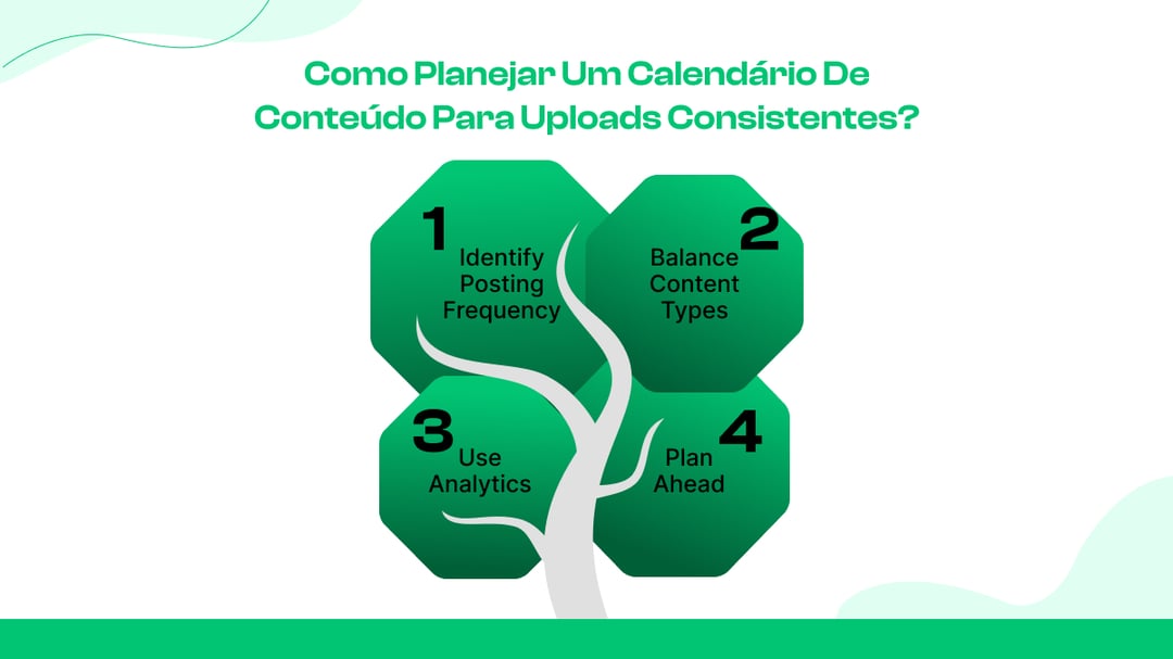  Como planejar um calendário de conteúdo para uploads consistentes?