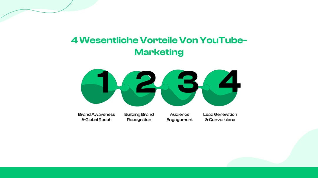 4 wesentliche Vorteile von YouTube-Marketing
