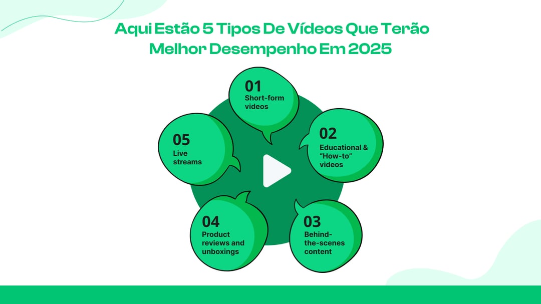  Aqui estão 5 tipos de vídeos que terão melhor desempenho em 2025