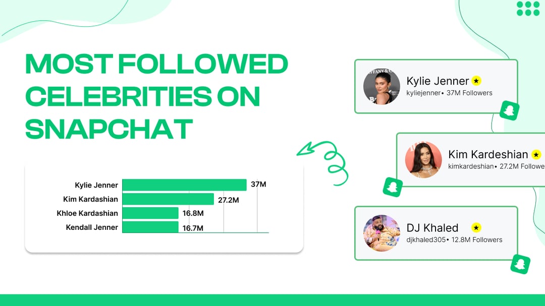 Most Followed Celebrities on Snapchat
