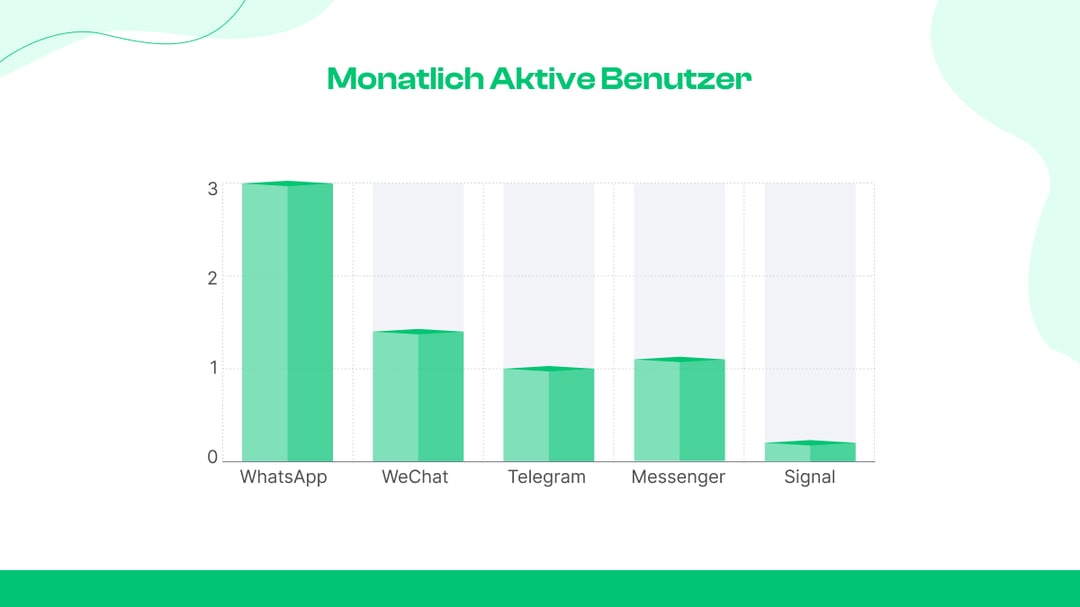 Monatlich aktive Benutzer