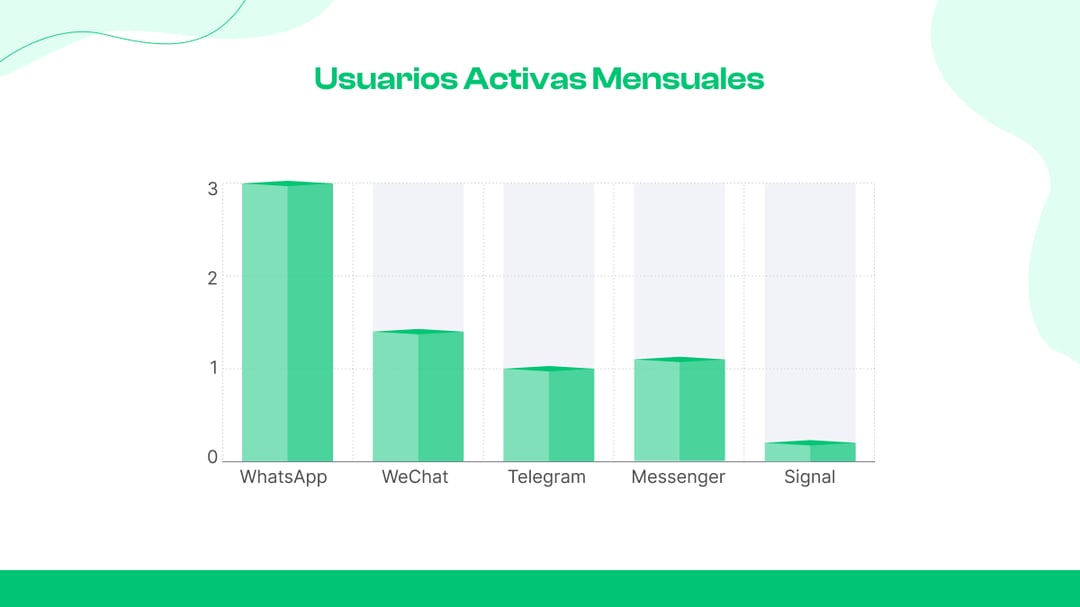  Usuarios activas mensuales