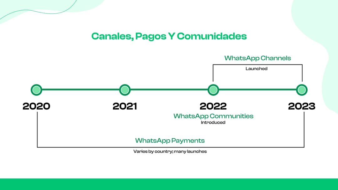  Canales, pagos y comunidades