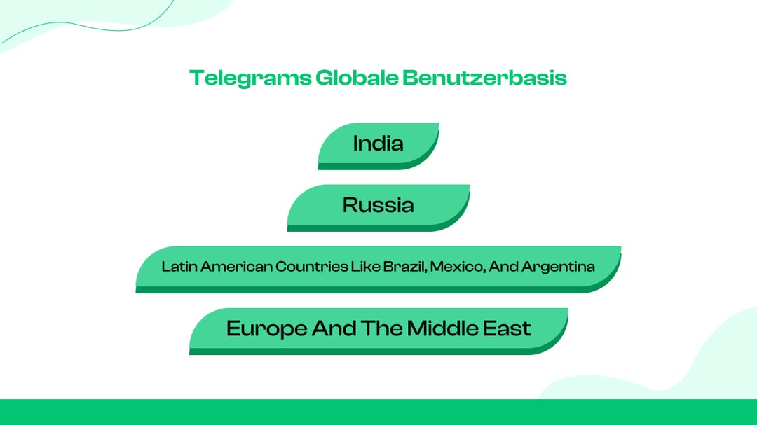 Die globale Nutzerbasis von Telegram