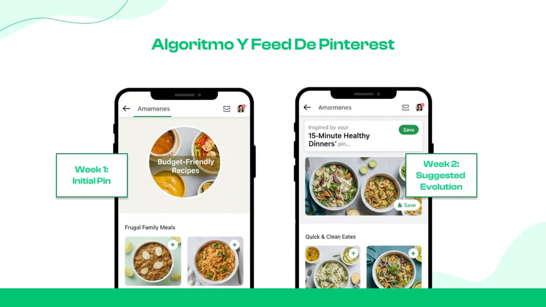 Algoritmo y feed de Pinterest