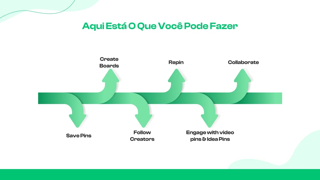 Experiência do usuário e interação com o conteúdo