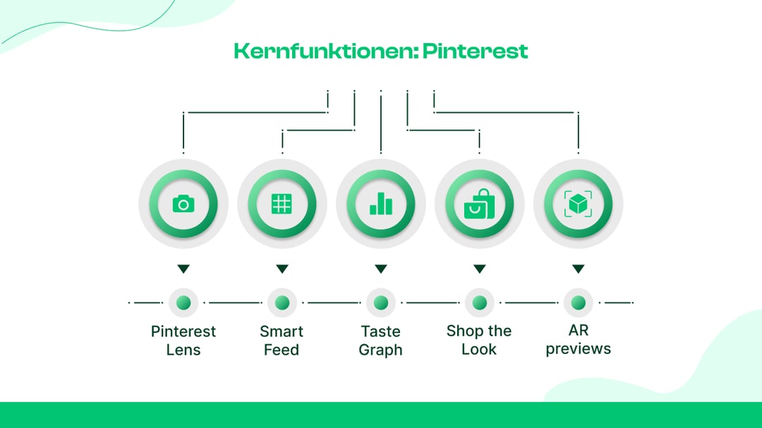  Wie funktioniert Pinterest?