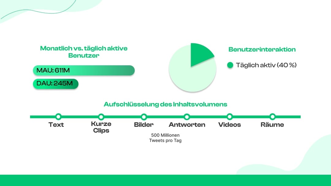 Twitter/X-Statistik 2025 (Top-Tipps)