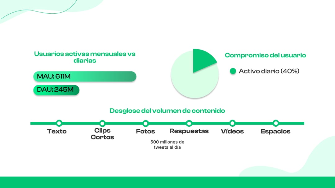  Estadísticas de Twitter 2025 (Mejores selecciones)