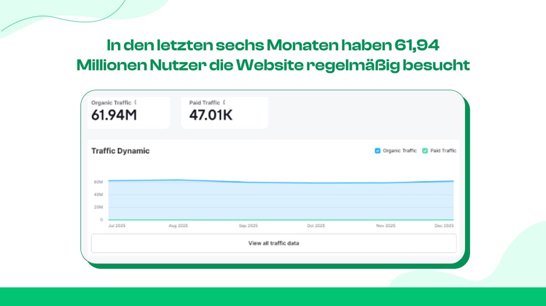 Demografie der Twitch-Benutzer