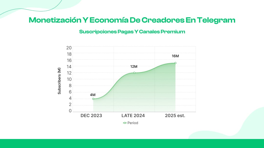  Monetización y economía de creadores en Telegram