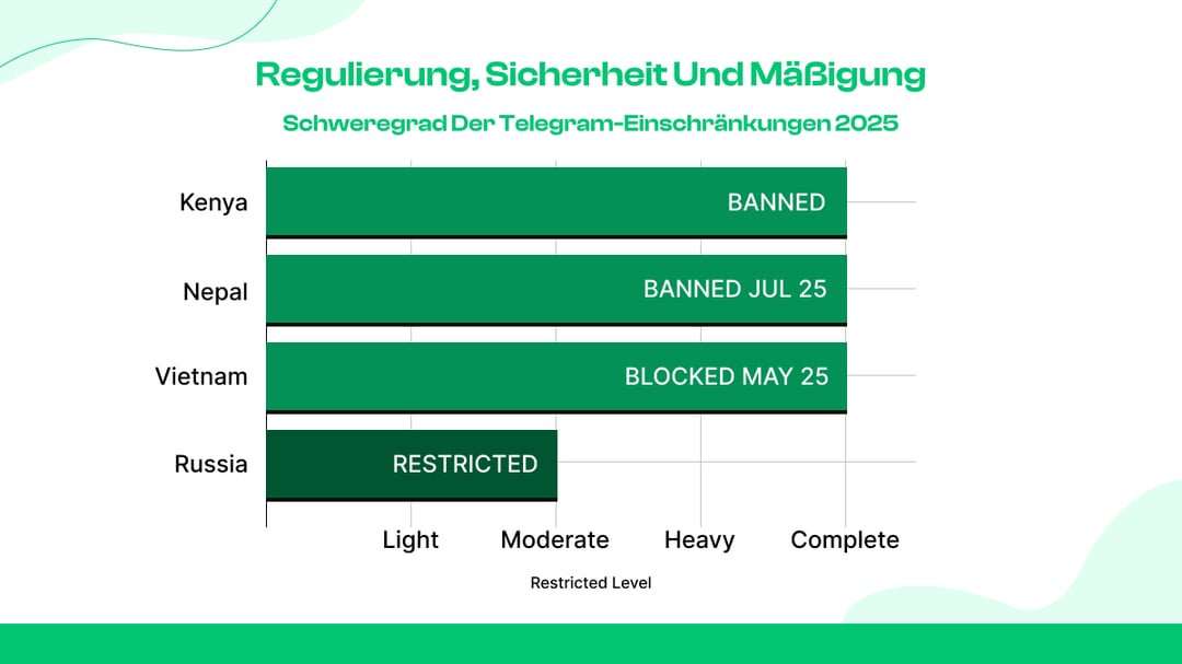 Regulierung, Sicherheit und Mäßigung