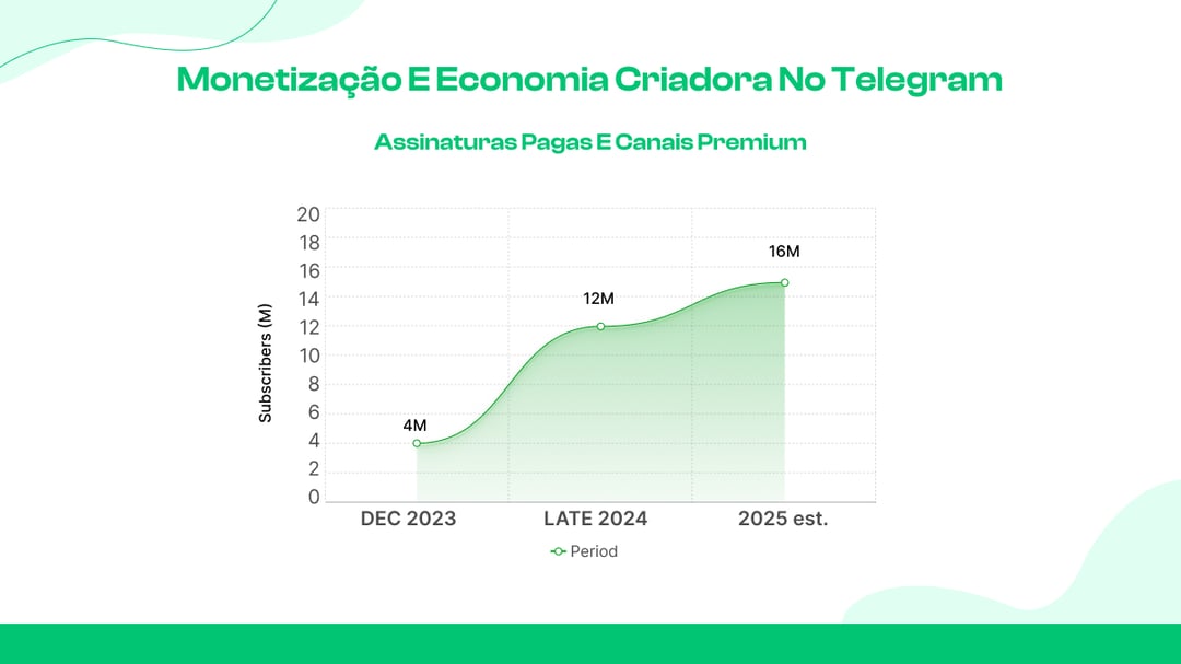  Monetização e Economia Criadora no Telegram