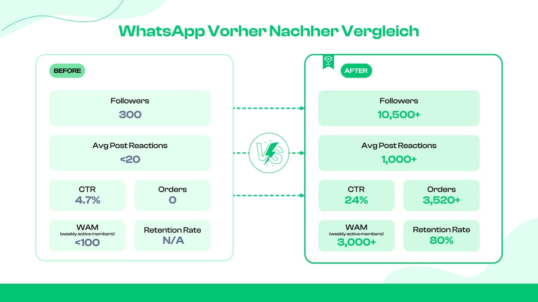 WhatsApp Vorher Nachher Vergleich