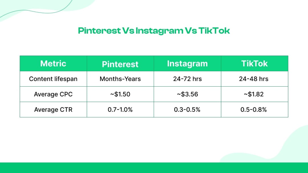 Pinterest x Instagram x TikTok