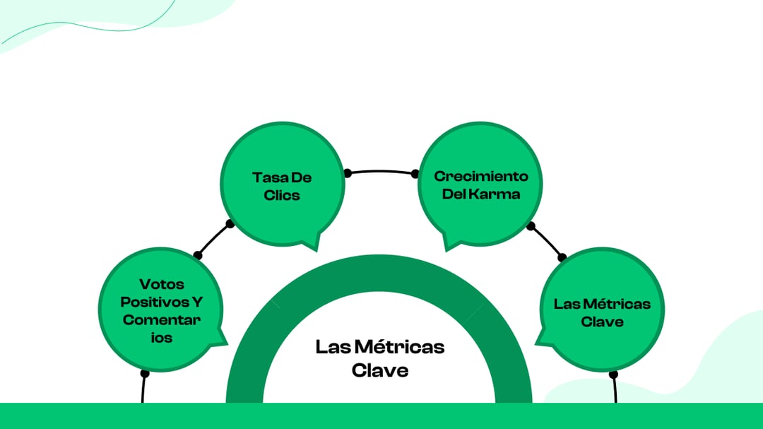 ¿Qué métricas miden el éxito de una campaña en Reddit?