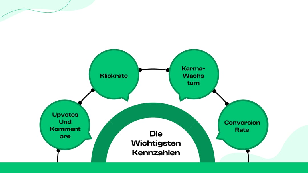 Welche Kennzahlen zeigen den Erfolg einer Reddit-Kampagne?