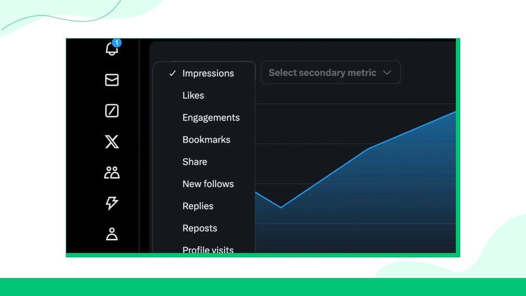 Use o Twitter Analytics para orientar sua estratégia