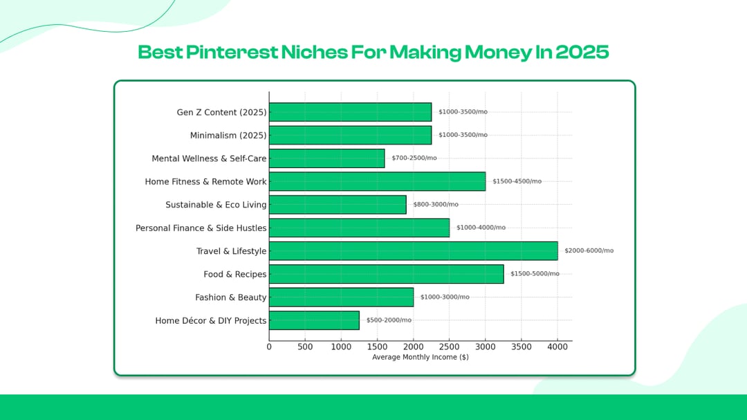 Die besten Pinterest-Nischen, um 2025 Geld zu verdienen