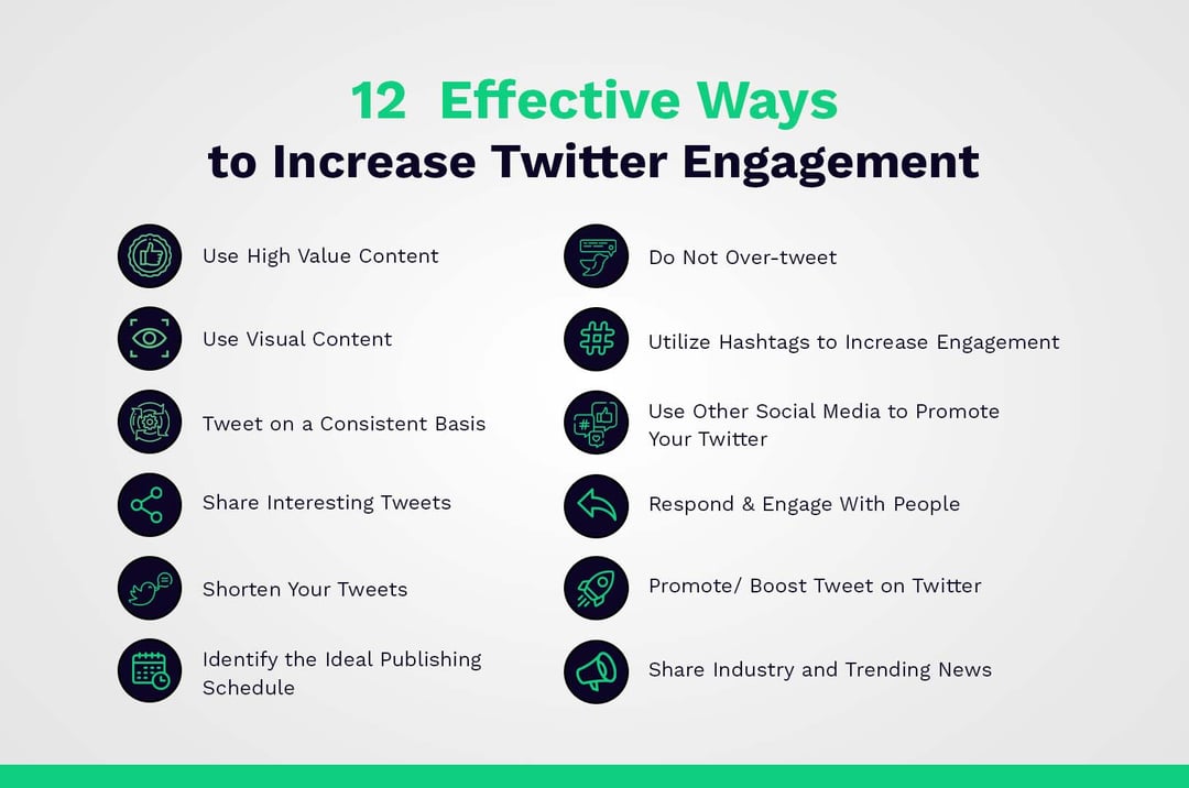 12 Effective ways to increase Twitter Engagement