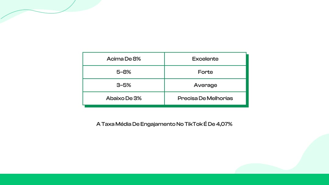 Qual é uma boa taxa de engajamento no TikTok em 2026?