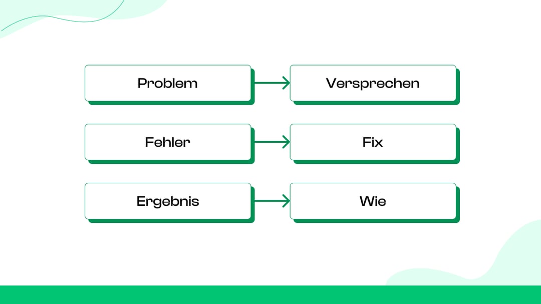 Wie erstellt man Scroll-Stopp-Hooks?