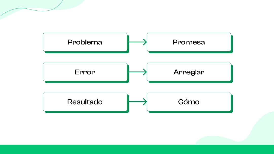 ¿Cómo crear ganchos que detengan el desplazamiento?