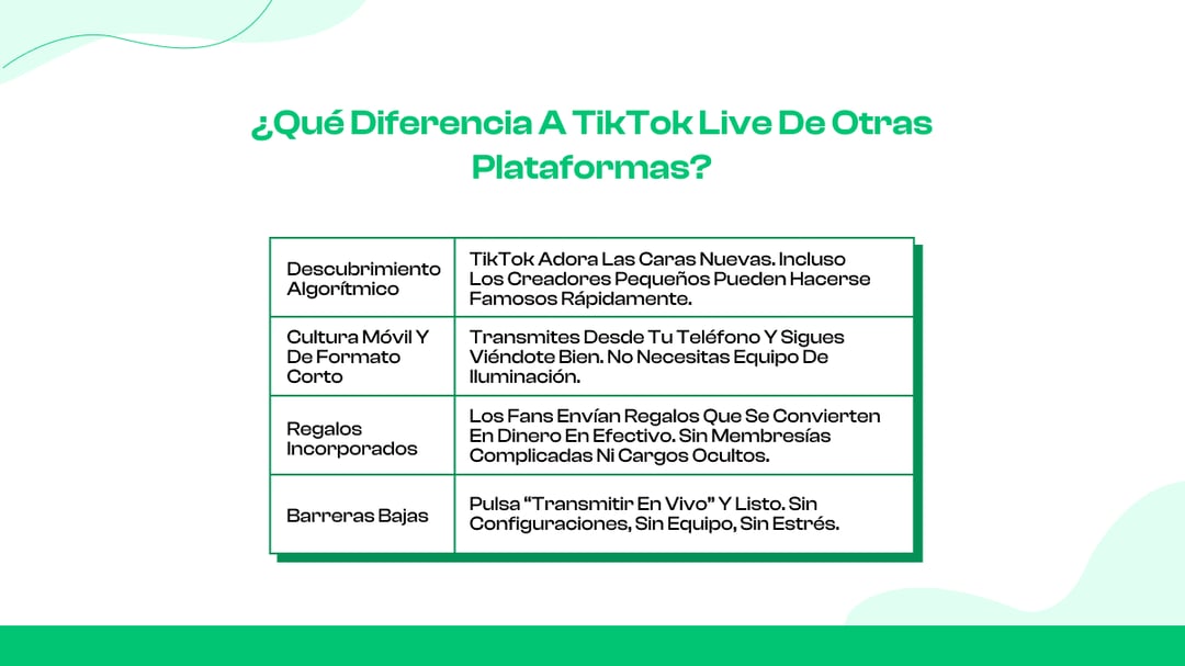 ¿Qué diferencia a TikTok Live de otras plataformas?