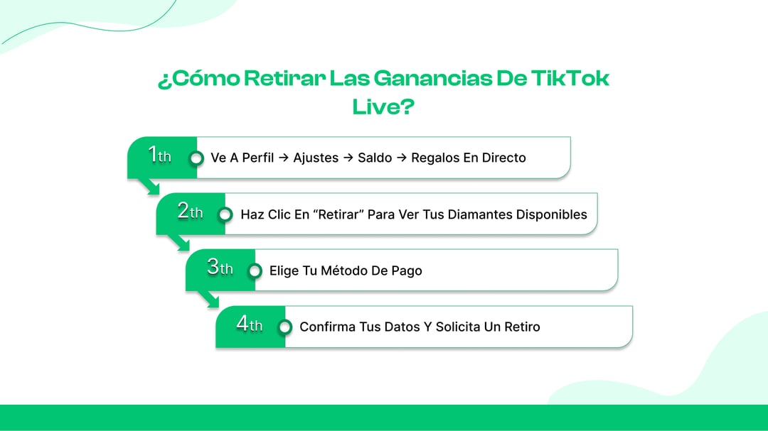 ¿Cómo retirar las ganancias de TikTok Live?