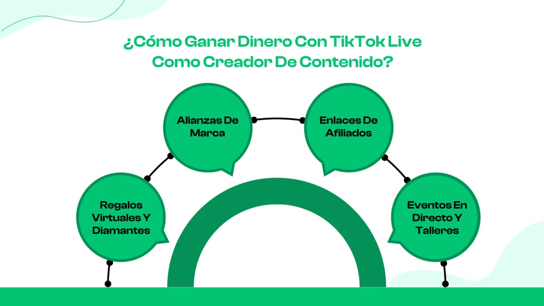 ¿Cómo ganar dinero con TikTok Live como creador de contenido?