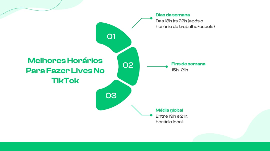  Melhores horários para fazer lives no TikTok