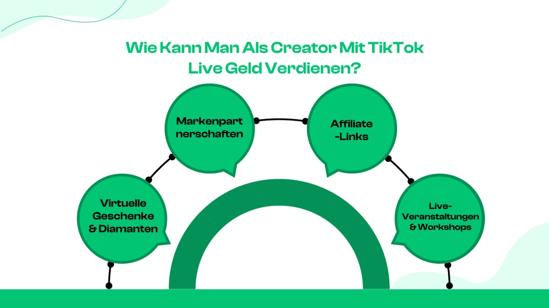 Wie kann man als Creator mit TikTok Live Geld verdienen?