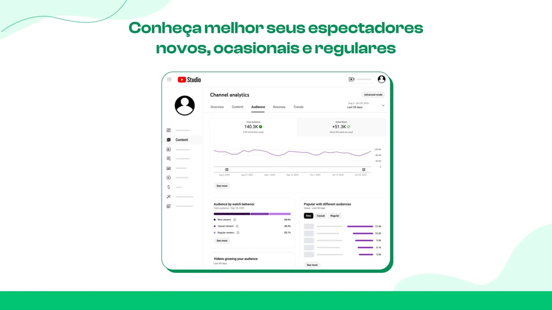 Visualizadores conectados versus visualizadores desconectados
