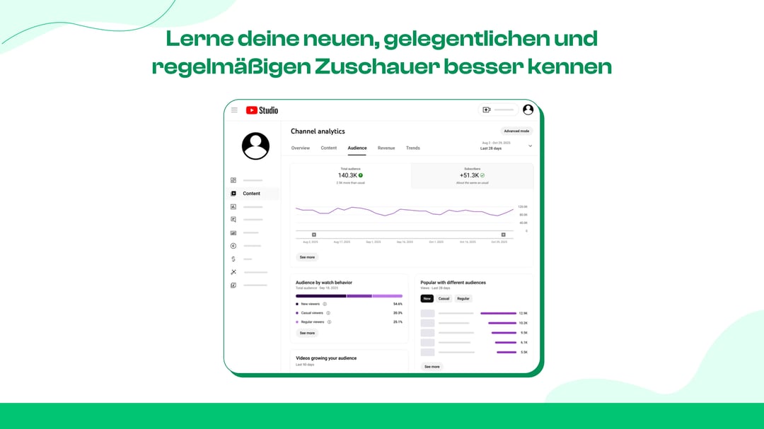 Angemeldete und gemeldete Zuschauer