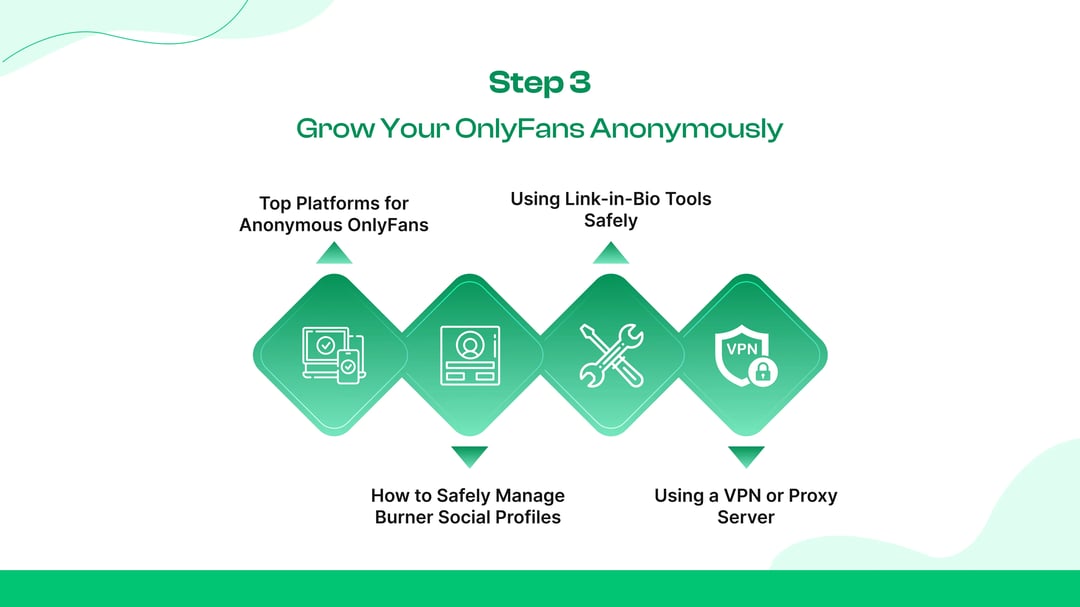 Step 3: Promoting Your OnlyFans Account Anonymously