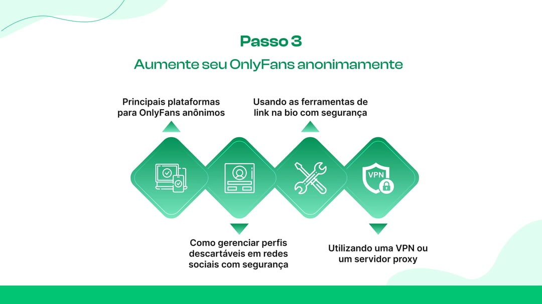 Etapa 3: Promovendo sua conta OnlyFans anonimamente