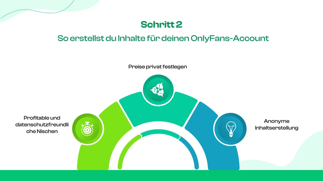 Schritt 2: Inhalte für Ihr OnlyFans-Konto erstellen