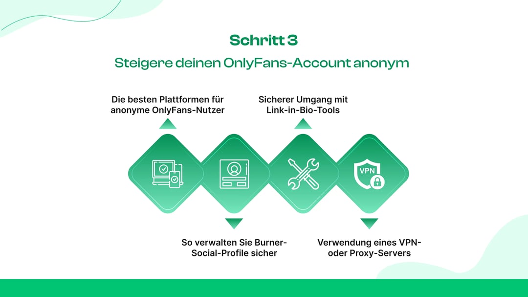 Schritt 3: Anonyme Werbung für Ihr OnlyFans-Konto