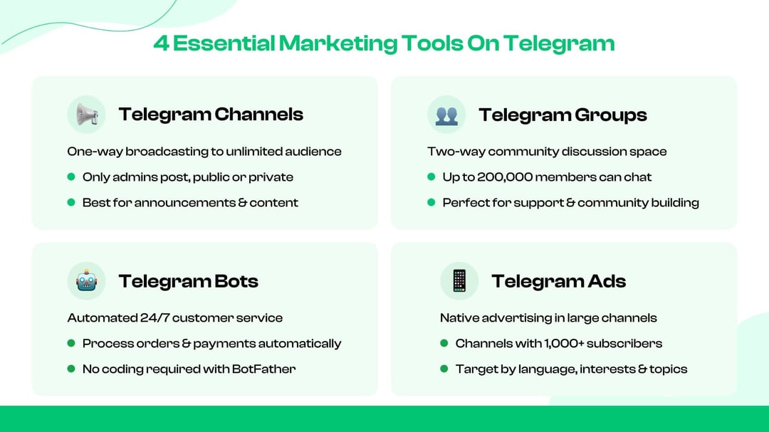 Essential Telegram Marketing Tools You Need to Know