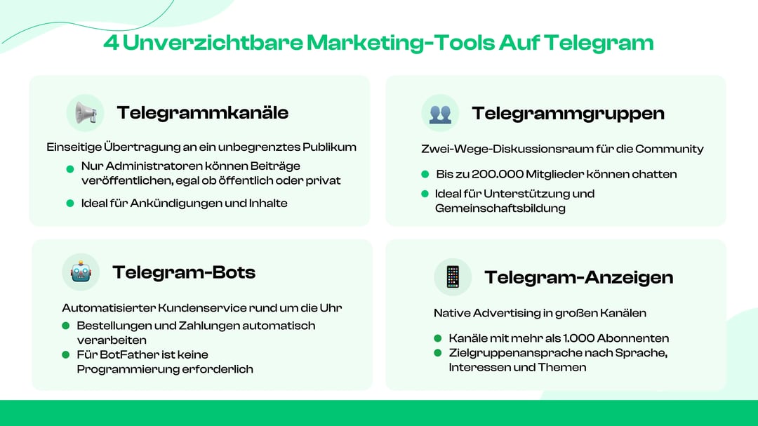 Wichtige Telegram-Marketing-Tools, die Sie kennen sollten