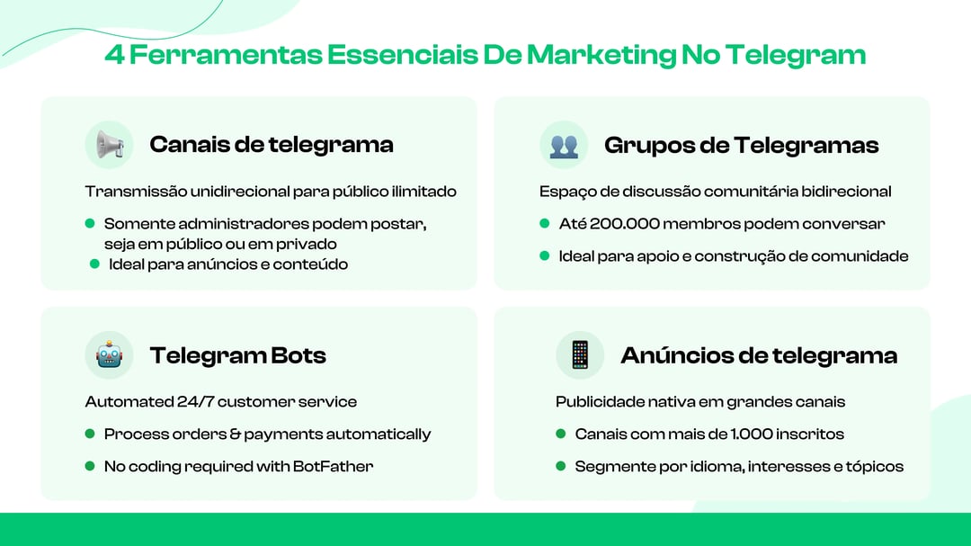 Ferramentas Essenciais de Marketing no Telegram Que Você Precisa Conhecer